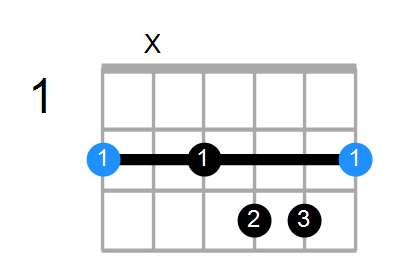 F#aug7 Chord